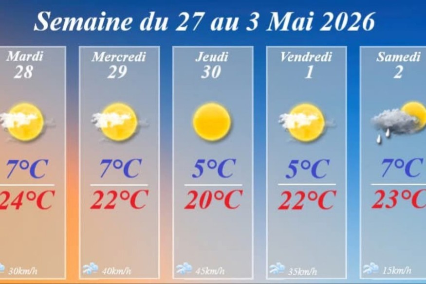 Météo en Champagne : une semaine estivale avant un week-end plus instable fin avril début mai 2026