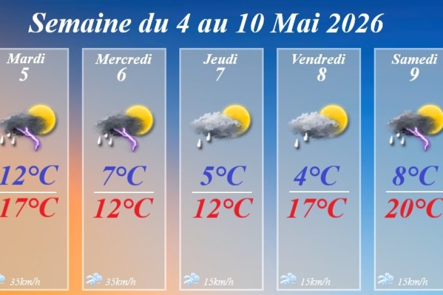 Météo Champagne : semaine du 4 au 10 mai 2026 sous orages et fraîcheur dans la Marne