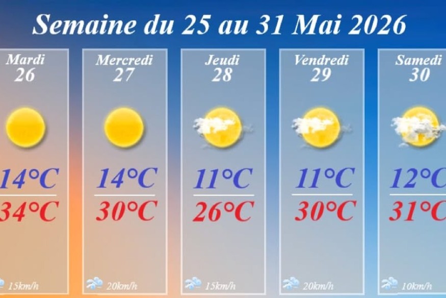 Météo : une semaine exceptionnellement chaude attendue du 25 au 31 mai 2026 dans la Marne