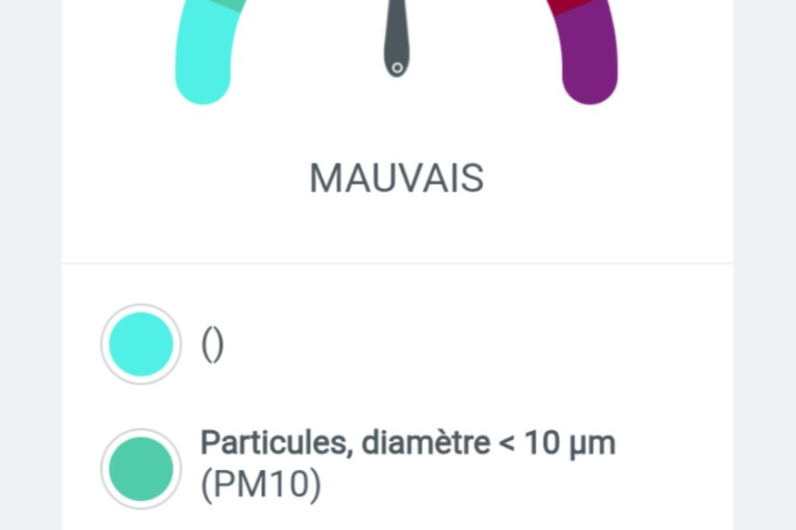 Qualité de l’air dégradéesur les plaines : un indice « mauvais » en raison de l’ozone